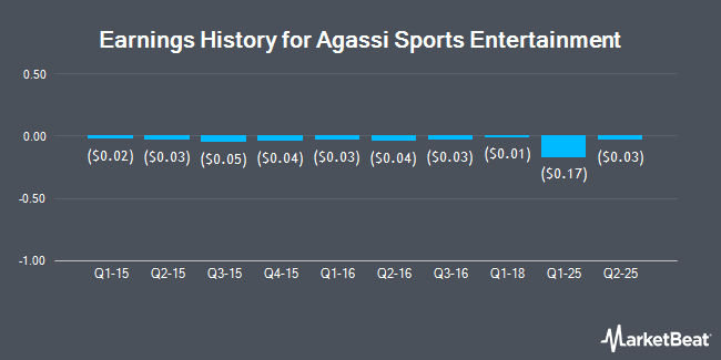 Earnings History for Agassi Sports Entertainment (OTCMKTS:AASP)