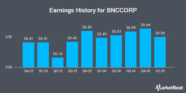 Earnings History for BNCCORP (OTCMKTS:BNCC)