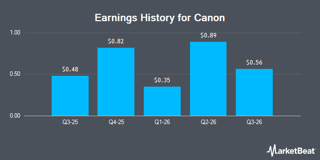 Earnings History for Canon (OTCMKTS:CAJPY)