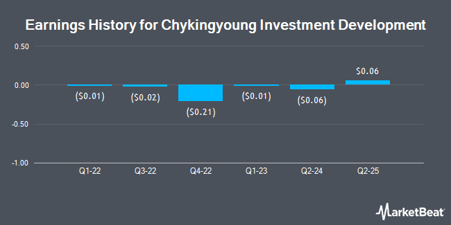 Earnings History for Chykingyoung Investment Development (OTCMKTS:CHYI)