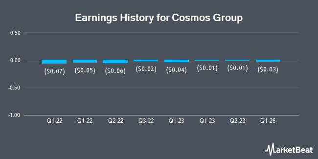 Earnings History for Cosmos Group (OTCMKTS:COSG)