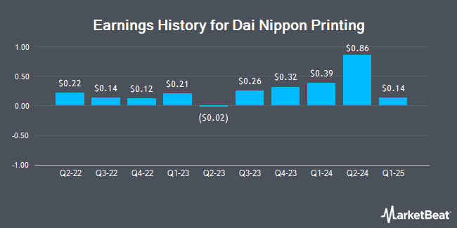 Earnings History for Dai Nippon Printing (OTCMKTS:DNPLY)