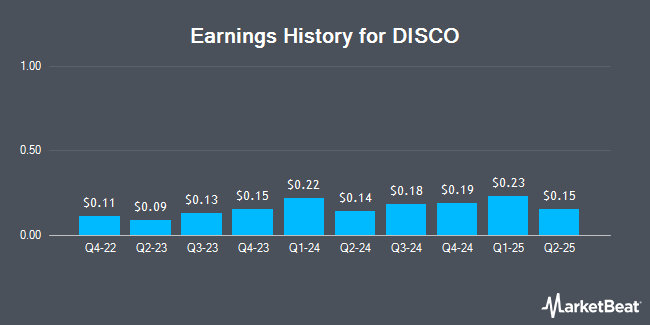 Earnings History for DISCO (OTCMKTS:DSCSY)