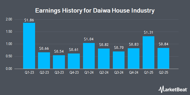 Earnings History for Daiwa House Industry (OTCMKTS:DWAHY)