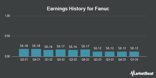Earnings History for Fanuc (OTCMKTS:FANUY)