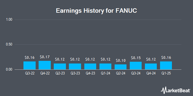 Earnings History for Fanuc (OTCMKTS:FANUY)