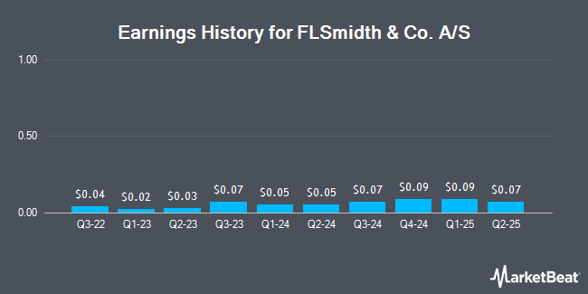 Earnings History for FLSmidth & Co. A/S (OTCMKTS:FLIDY)