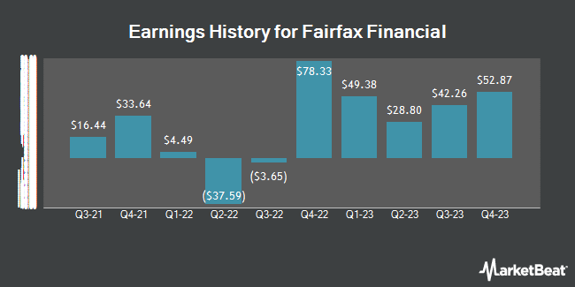 Earnings History for Fairfax Financial (OTCMKTS:FRFHF)