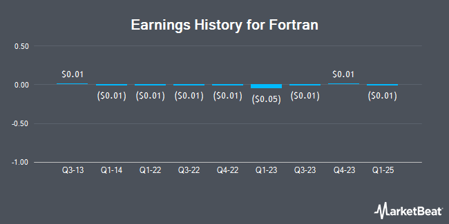 Earnings History for Fortran (OTCMKTS:FRTN)