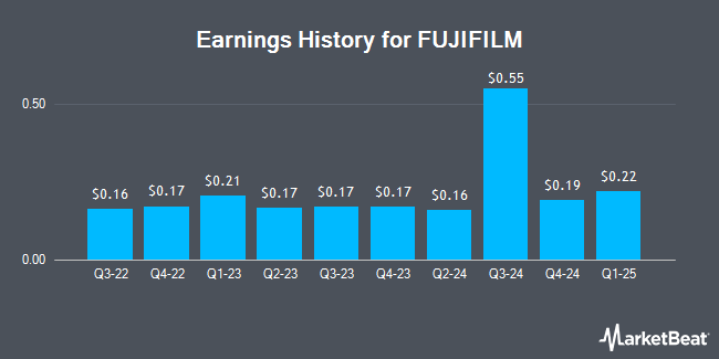 Earnings History for FUJIFILM (OTCMKTS:FUJIY)