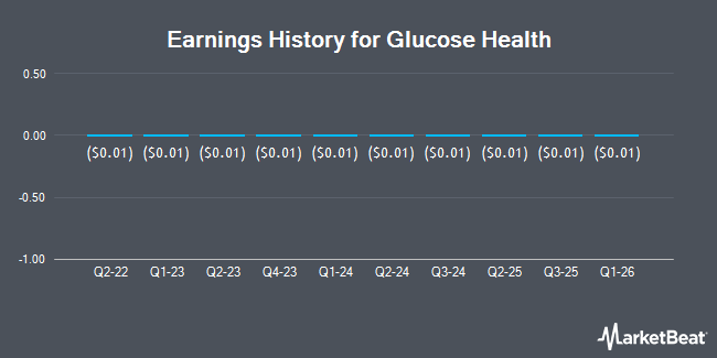 Earnings History for Glucose Health (OTCMKTS:GLUC)