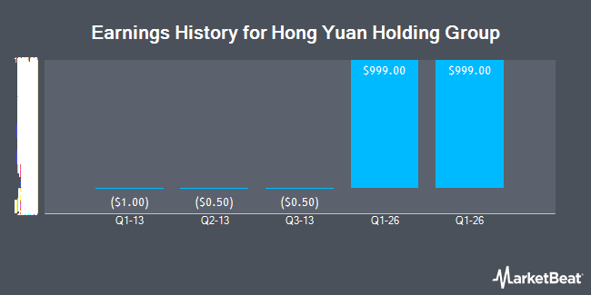 Earnings History for Hong Yuan Holding Group (OTCMKTS:HGYN)