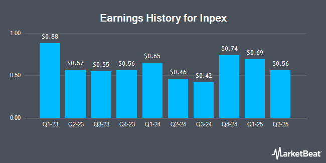 Earnings History for Inpex (OTCMKTS:IPXHY)