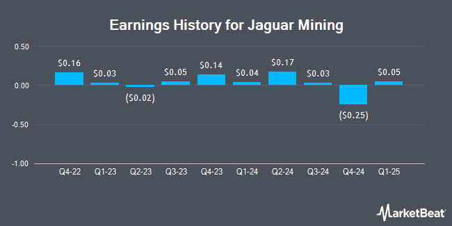 Earnings History for Jaguar Mining (OTCMKTS:JAGGF)