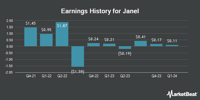 Earnings History for Janel (OTCMKTS:JANL)