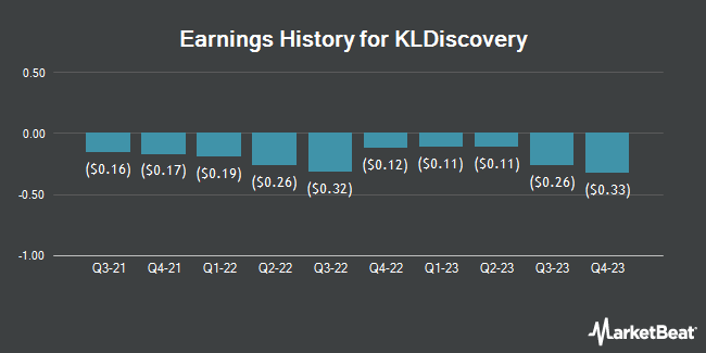 Earnings History for KLDiscovery (OTCMKTS:KLDI)
