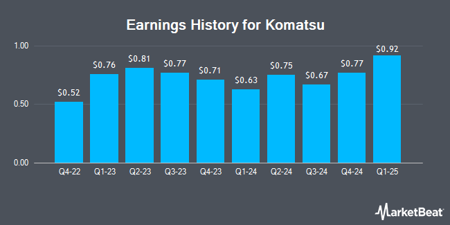 Earnings History for Komatsu (OTCMKTS:KMTUY)