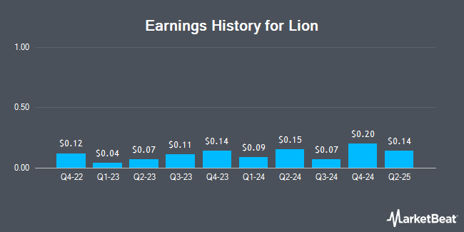 Earnings History for Lion (OTCMKTS:LIOPF)