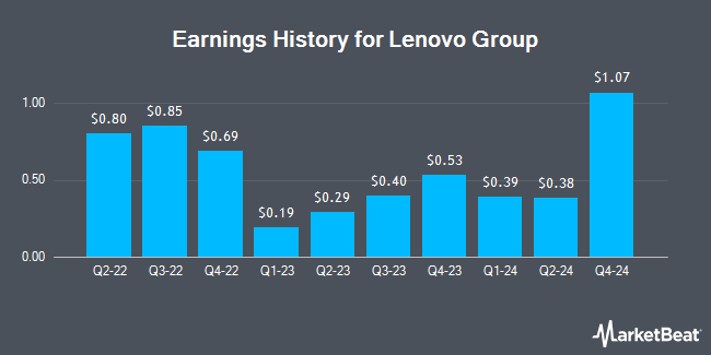 Earnings History for Lenovo Group (OTCMKTS:LNVGY)