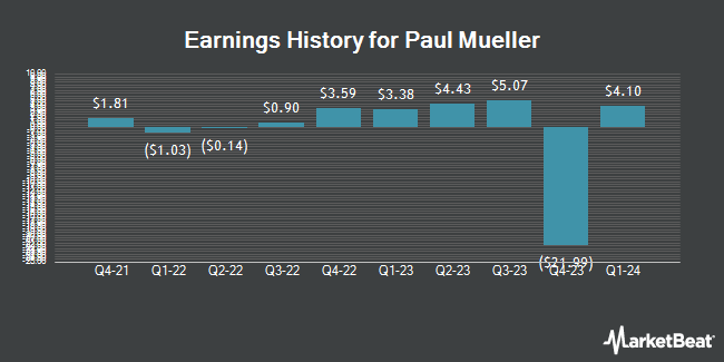 Earnings History for Paul Mueller (OTCMKTS:MUEL)