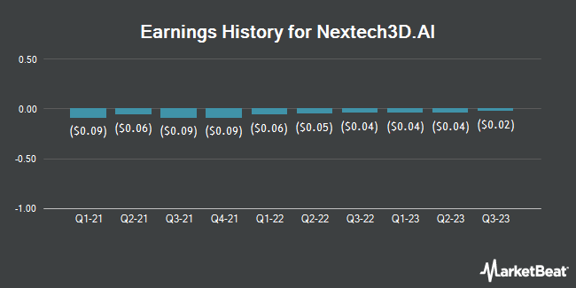 Earnings History for NexTech AR Solutions (OTCMKTS:NEXCF)