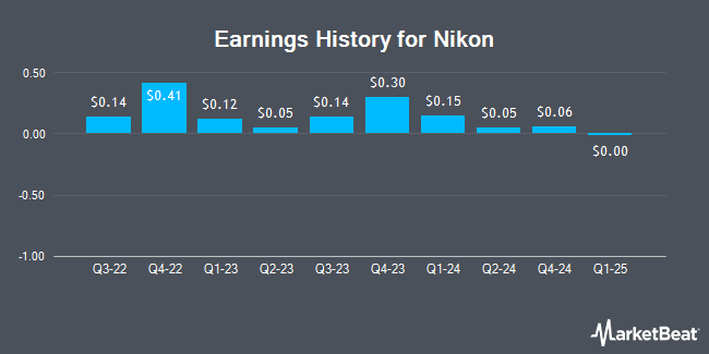 Earnings History for Nikon (OTCMKTS:NINOY)