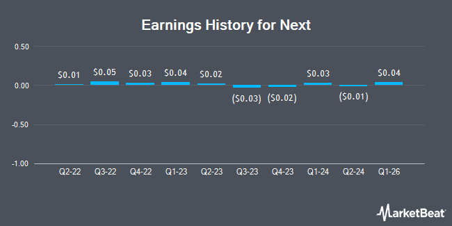 Earnings History for Next (OTCMKTS:NXCLF)