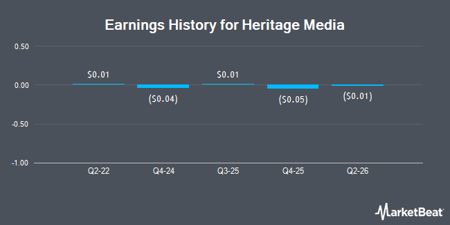 Earnings History for Heritage Media (OTCMKTS:OLVI)