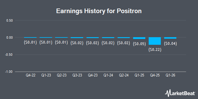 Earnings History for Positron (OTCMKTS:POSC)
