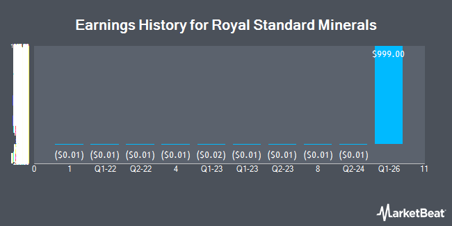 Earnings History for Royal Standard Minerals (OTCMKTS:RYSMF)