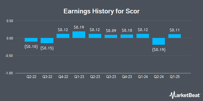 Earnings History for Scor (OTCMKTS:SCRYY)