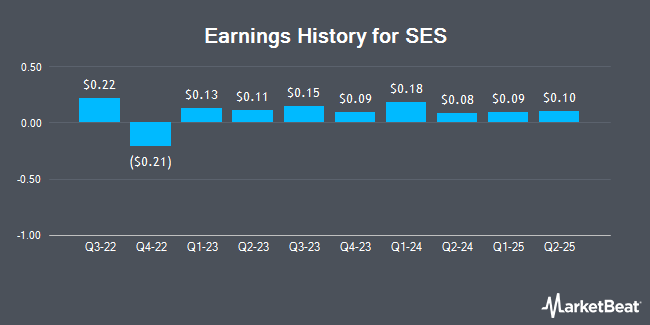 Earnings History for SES (OTCMKTS:SGBAF)