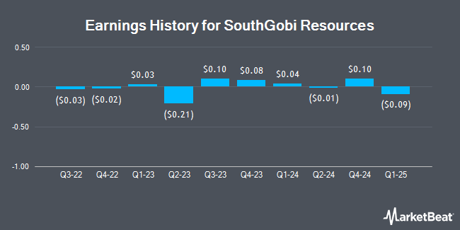 Earnings History for SouthGobi Resources (OTCMKTS:SGQRF)