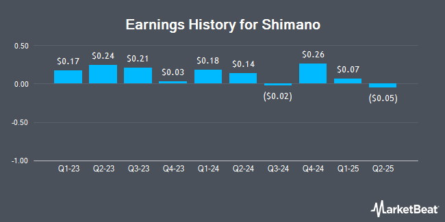 Earnings History for Shimano (OTCMKTS:SMNNY)
