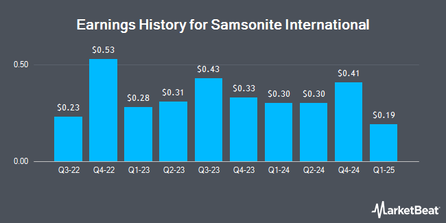 Earnings History for Samsonite International (OTCMKTS:SMSEY)