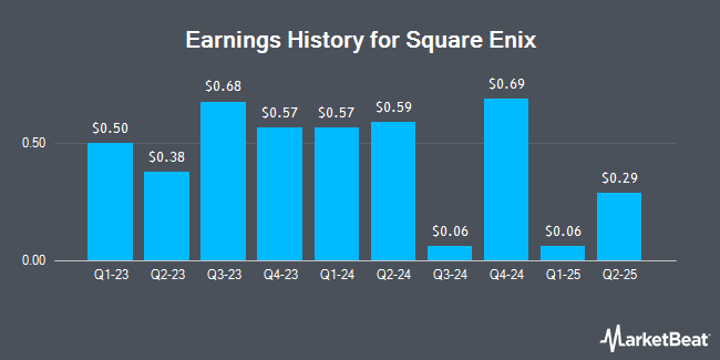 Earnings History for Square Enix (OTCMKTS:SQNXF)