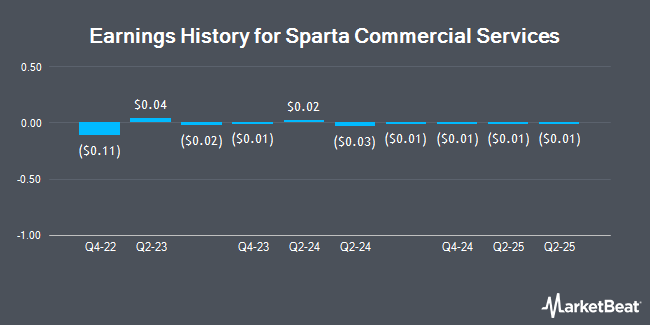 Earnings History for Sparta Commercial Services (OTCMKTS:SRCO)