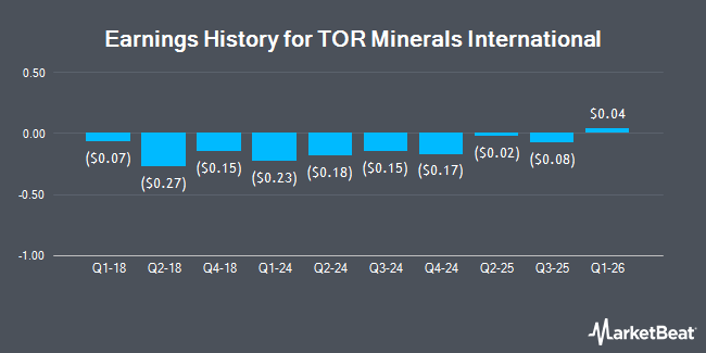 Earnings History for TOR Minerals International (OTCMKTS:TORM)