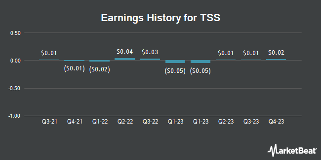Earnings History for TSS (OTCMKTS:TSSI)