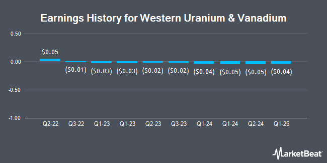 Earnings History for Western Uranium & Vanadium (OTCMKTS:WSTRF)