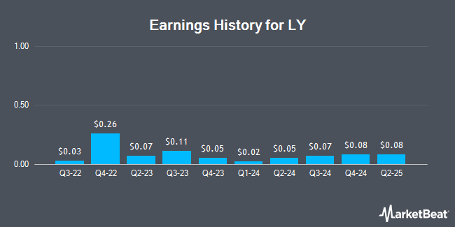 Earnings History for LY (OTCMKTS:YAHOY)