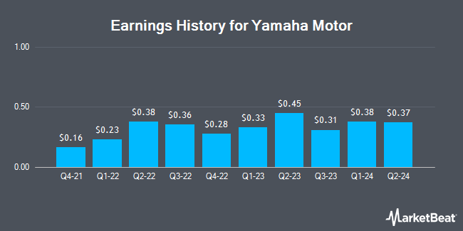 Earnings History for Yamaha Motor (OTCMKTS:YAMHF)