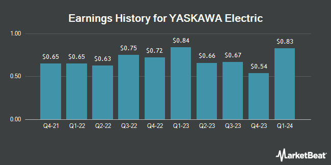 Earnings History for YASKAWA Electric (OTCMKTS:YASKY)