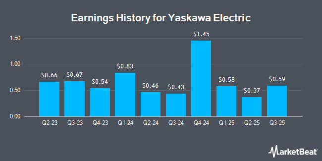 Earnings History for Yaskawa Electric (OTCMKTS:YASKY)