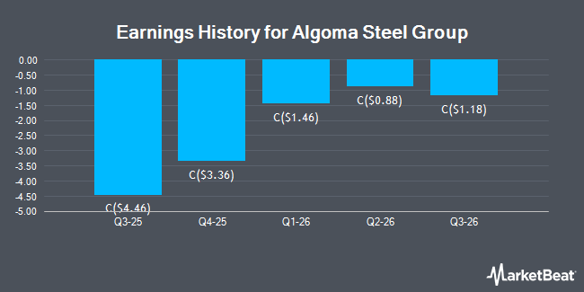 Earnings History for Algoma Steel Group (TSE:ASTL)