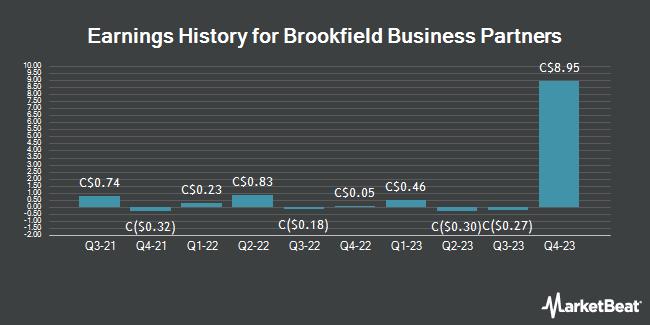 Earnings History for Brookfield Business Partners (TSE:BBU)
