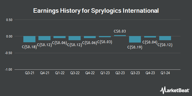 Earnings History for Sprylogics International (TSE:BRA)