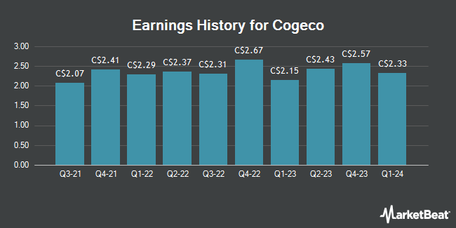 Earnings History for Cogeco (TSE:CGO)