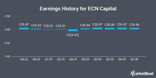 Earnings History for ECN Capital (TSE:ECN)