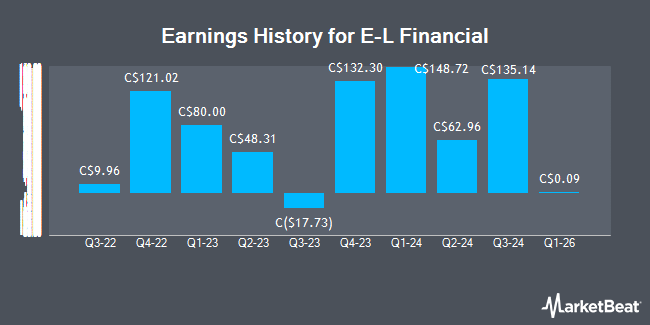 Earnings History for E-L Financial (TSE:ELF)